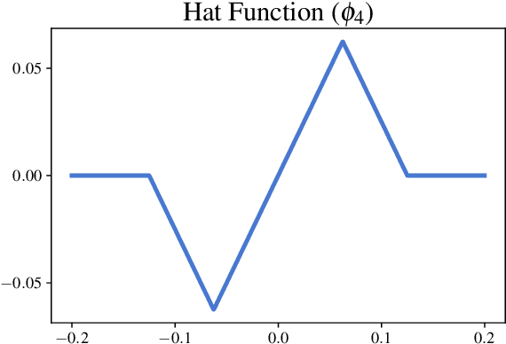 Figure 4 for Undersampling is a Minimax Optimal Robustness Intervention in Nonparametric Classification