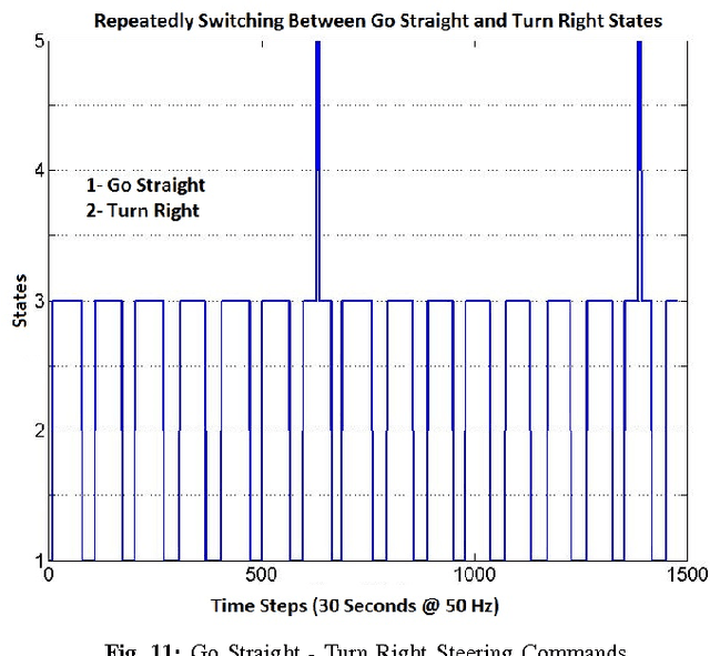 Figure 3 for Continuous and Simultaneous Gesture and Posture Recognition for Commanding a Robotic Wheelchair; Towards Spotting the Signal Patterns