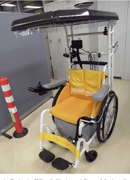 Figure 1 for Continuous and Simultaneous Gesture and Posture Recognition for Commanding a Robotic Wheelchair; Towards Spotting the Signal Patterns