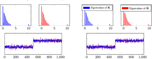 Figure 3 for Random matrices in service of ML footprint: ternary random features with no performance loss