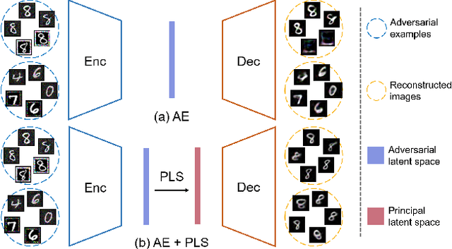 Figure 1 for Adversarially Robust One-class Novelty Detection