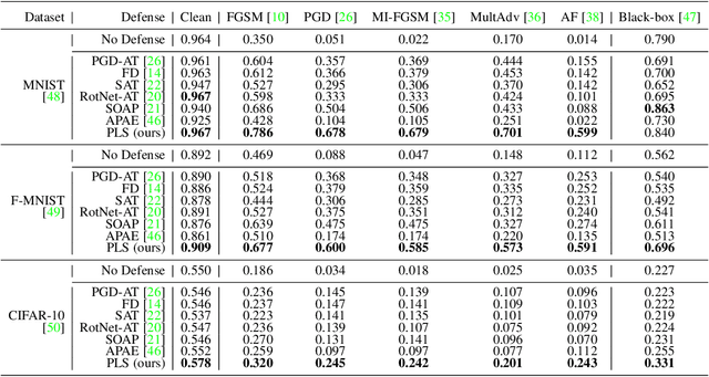 Figure 2 for Adversarially Robust One-class Novelty Detection