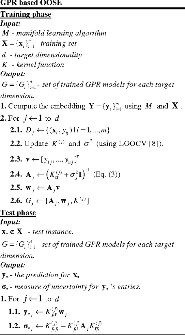 Figure 1 for Gaussian Process Regression for Out-of-Sample Extension