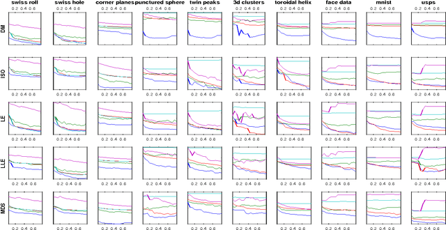 Figure 3 for Gaussian Process Regression for Out-of-Sample Extension