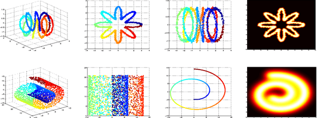 Figure 4 for Gaussian Process Regression for Out-of-Sample Extension