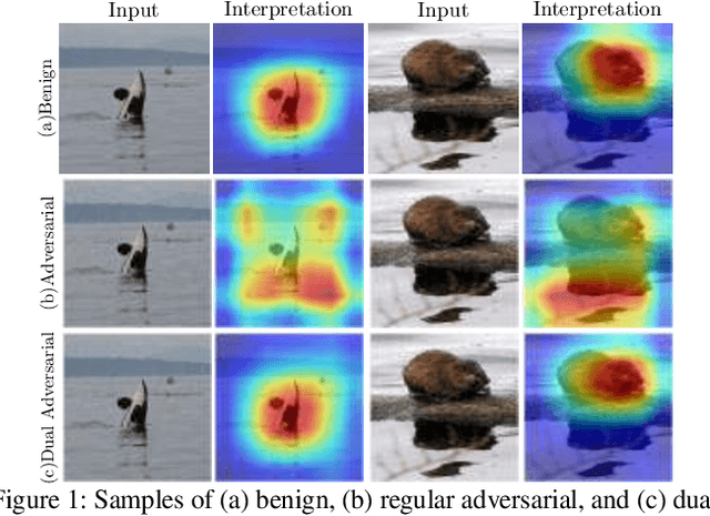 Figure 1 for Interpretable Deep Learning under Fire