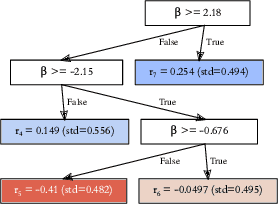 Figure 4 for Interpretable Preference-based Reinforcement Learning with Tree-Structured Reward Functions