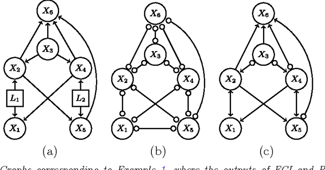 Figure 1 for Learning high-dimensional directed acyclic graphs with latent and selection variables