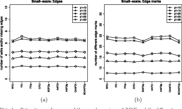 Figure 3 for Learning high-dimensional directed acyclic graphs with latent and selection variables