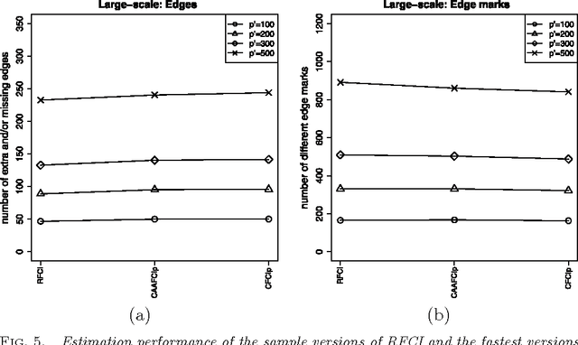 Figure 4 for Learning high-dimensional directed acyclic graphs with latent and selection variables