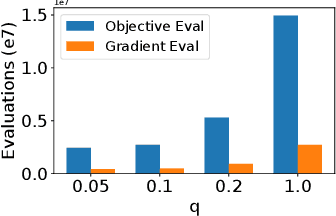 Figure 3 for Stochastic Adaptive Line Search for Differentially Private Optimization