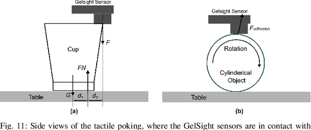 Figure 3 for Where Shall I Touch? Vision-Guided Tactile Poking for Transparent Object Grasping