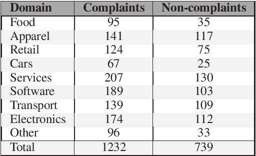 Figure 1 for Complaint Identification in Social Media with Transformer Networks