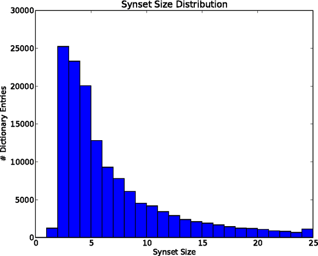 Figure 1 for A Secure and Comparable Text Encryption Algorithm