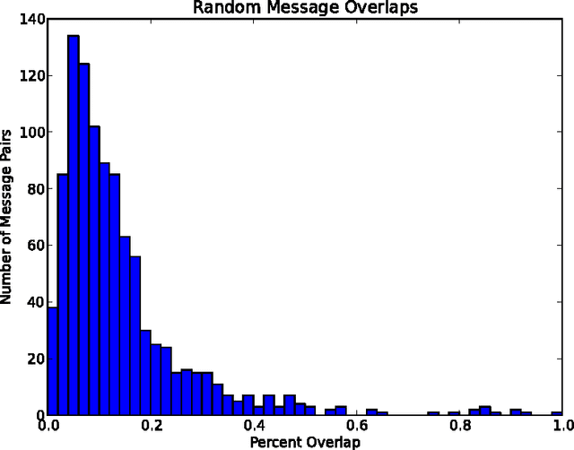 Figure 2 for A Secure and Comparable Text Encryption Algorithm