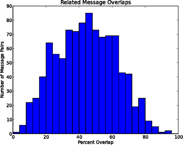 Figure 3 for A Secure and Comparable Text Encryption Algorithm