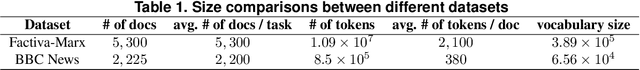 Figure 2 for Generating an Overview Report over Many Documents