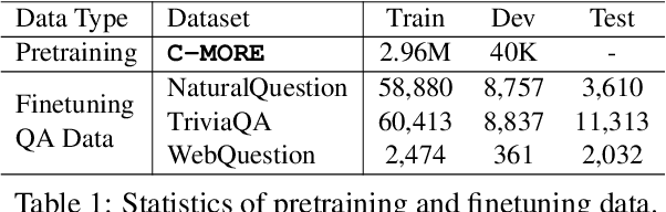 Figure 2 for C-MORE: Pretraining to Answer Open-Domain Questions by Consulting Millions of References