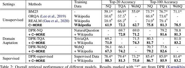 Figure 3 for C-MORE: Pretraining to Answer Open-Domain Questions by Consulting Millions of References