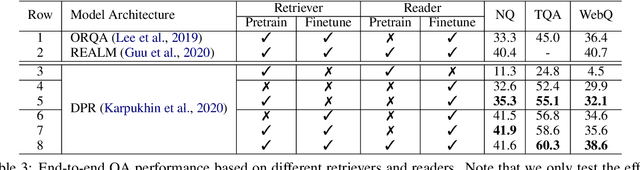 Figure 4 for C-MORE: Pretraining to Answer Open-Domain Questions by Consulting Millions of References