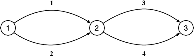 Figure 3 for Inducing Equilibria via Incentives: Simultaneous Design-and-Play Finds Global Optima