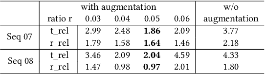 Figure 4 for LodoNet: A Deep Neural Network with 2D Keypoint Matchingfor 3D LiDAR Odometry Estimation