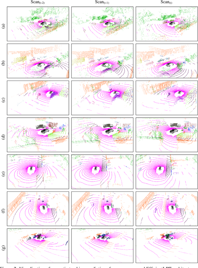 Figure 3 for 7th AI Driving Olympics: 1st Place Report for Panoptic Tracking