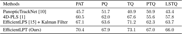 Figure 2 for 7th AI Driving Olympics: 1st Place Report for Panoptic Tracking