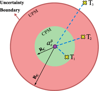 Figure 1 for Multi-Agent Task Allocation in Complementary Teams: A Hunter and Gatherer Approach