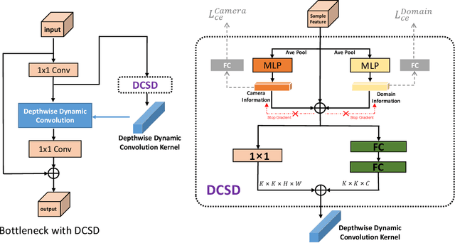 Figure 4 for Multi-Domain Joint Training for Person Re-Identification