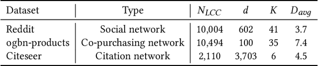 Figure 2 for Single Node Injection Attack against Graph Neural Networks
