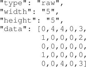 Figure 4 for A Vision For Continuous Automated Game Design
