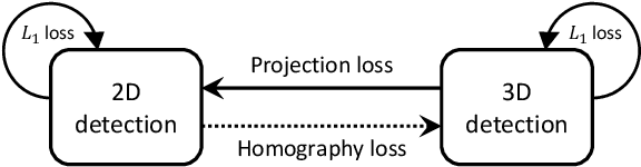 Figure 3 for Homography Loss for Monocular 3D Object Detection
