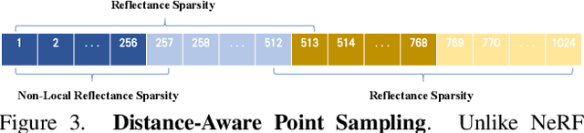 Figure 4 for IntrinsicNeRF: Learning Intrinsic Neural Radiance Fields for Editable Novel View Synthesis