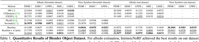 Figure 1 for IntrinsicNeRF: Learning Intrinsic Neural Radiance Fields for Editable Novel View Synthesis