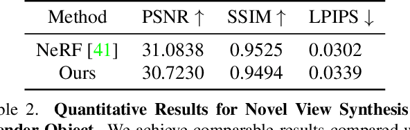 Figure 3 for IntrinsicNeRF: Learning Intrinsic Neural Radiance Fields for Editable Novel View Synthesis