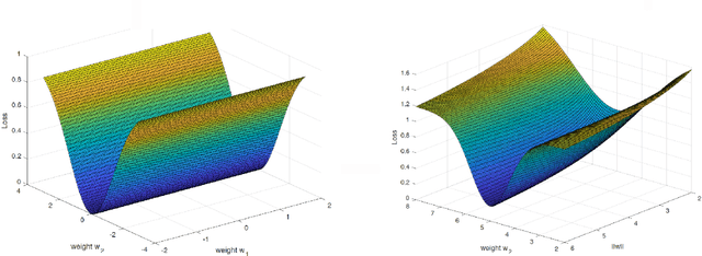 Figure 3 for Theory IIIb: Generalization in Deep Networks