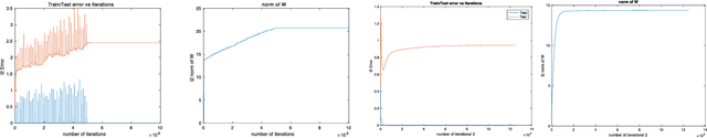 Figure 4 for Theory IIIb: Generalization in Deep Networks