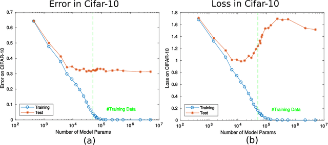 Figure 2 for Theory IIIb: Generalization in Deep Networks