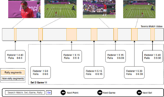 Figure 1 for SmartTennisTV: Automatic indexing of tennis videos