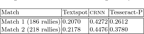 Figure 2 for SmartTennisTV: Automatic indexing of tennis videos