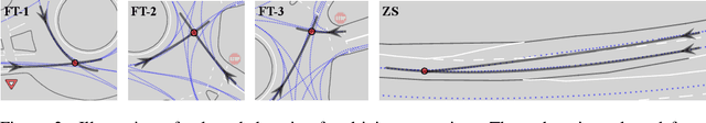 Figure 3 for Causal-based Time Series Domain Generalization for Vehicle Intention Prediction