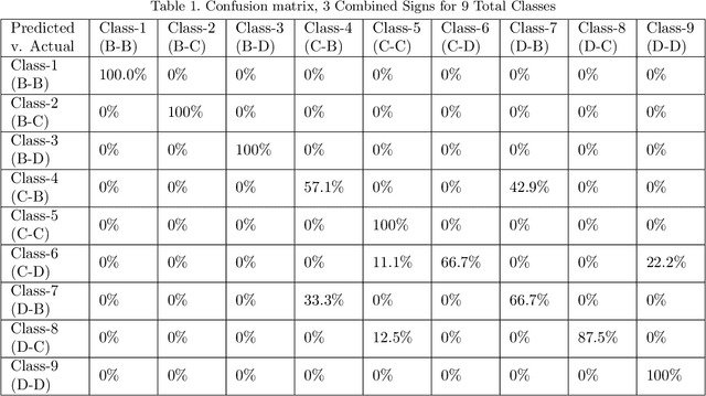 Figure 2 for Multi Antenna Radar System for American Sign Language Recognition Using Deep Learning