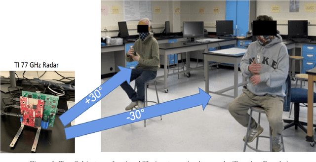 Figure 3 for Multi Antenna Radar System for American Sign Language Recognition Using Deep Learning