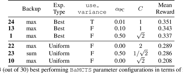 Figure 2 for Finding Backdoors to Integer Programs: A Monte Carlo Tree Search Framework