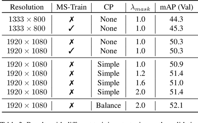 Figure 4 for Parallel Pre-trained Transformers (PPT) for Synthetic Data-based Instance Segmentation