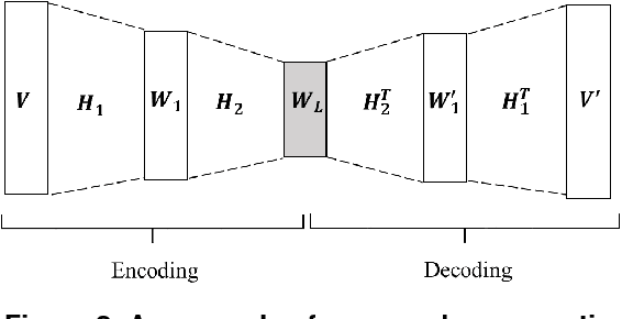 Figure 2 for Towards Interpretable Deep Extreme Multi-label Learning
