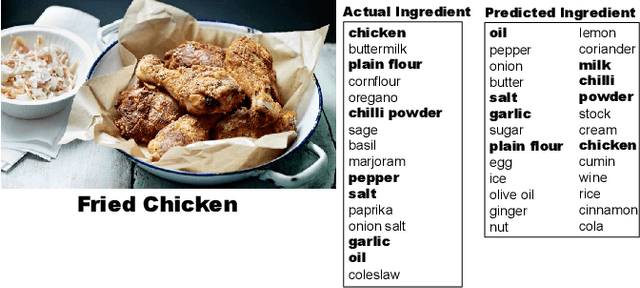 Figure 4 for Towards Interpretable Deep Extreme Multi-label Learning