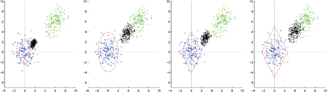 Figure 2 for Adversarial Clustering: A Grid Based Clustering Algorithm Against Active Adversaries