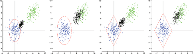 Figure 3 for Adversarial Clustering: A Grid Based Clustering Algorithm Against Active Adversaries